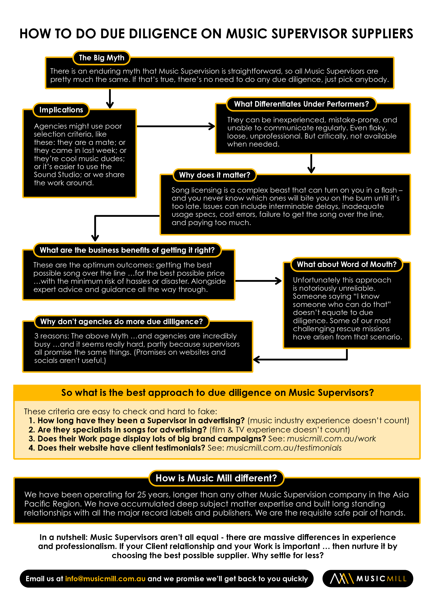 MusicMill_LifeCycleHandout_pg2